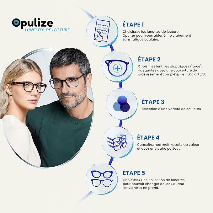 Top 10 des Meilleures Lunettes Anti-Lumière Bleue👓